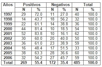 deteccion_malformaciones_congenitas/deteccion_prenatal_malformaciones1