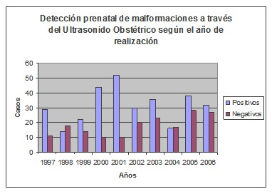 deteccion_malformaciones_congenitas/deteccion_prenatal_malformaciones2