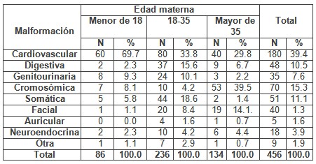 deteccion_malformaciones_congenitas/edad_materna_malformacion1 deteccion_malformaciones_congenitas/edad_materna_malformacion1