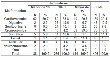 deteccion_malformaciones_congenitas/edad_materna_malformacion1