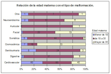 deteccion_malformaciones_congenitas/edad_materna_malformacion2