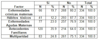 deteccion_malformaciones_congenitas/factores_asociados_malformaciones1