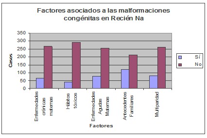 deteccion_malformaciones_congenitas/factores_asociados_malformaciones2