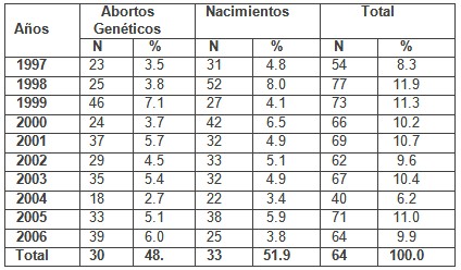 deteccion_malformaciones_congenitas/malformaciones_congenitas_edad