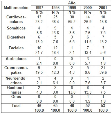deteccion_malformaciones_congenitas/malformaciones_recien_nacidos1 deteccion_malformaciones_congenitas/malformaciones_recien_nacidos1