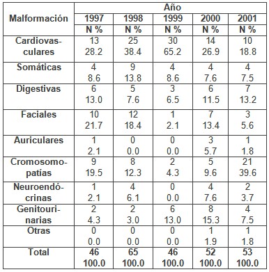 deteccion_malformaciones_congenitas/malformaciones_recien_nacidos1