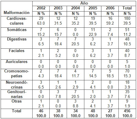 deteccion_malformaciones_congenitas/malformaciones_recien_nacidos2 deteccion_malformaciones_congenitas/malformaciones_recien_nacidos2