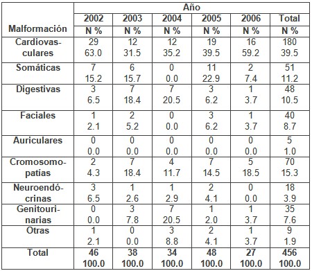 deteccion_malformaciones_congenitas/malformaciones_recien_nacidos2