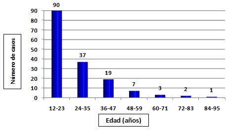 diagnostico_apendicitis_aguda/edad_pacientes_operados diagnostico_apendicitis_aguda/edad_pacientes_operados