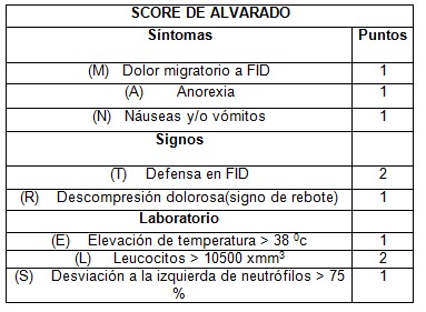 diagnostico_apendicitis_aguda/score_de_alvarado2