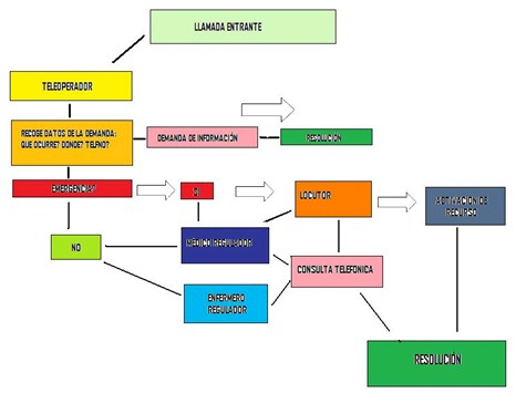 meria_coordinacion_urgencias/gestion_llamada_061