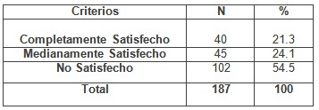 enfermero_enfermeria_geriatria/autoevaluacion_calidad_acciones enfermero_enfermeria_geriatria/autoevaluacion_calidad_acciones