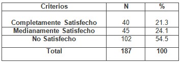 enfermero_enfermeria_geriatria/autoevaluacion_calidad_acciones