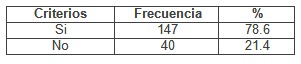 enfermero_enfermeria_geriatria/criterios_necesidad_curso1 enfermero_enfermeria_geriatria/criterios_necesidad_curso1