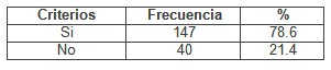 enfermero_enfermeria_geriatria/criterios_necesidad_curso1