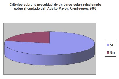 enfermero_enfermeria_geriatria/criterios_necesidad_curso2 enfermero_enfermeria_geriatria/criterios_necesidad_curso2