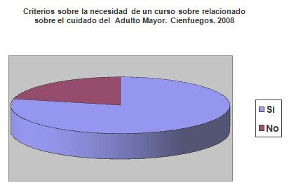 enfermero_enfermeria_geriatria/criterios_necesidad_curso2