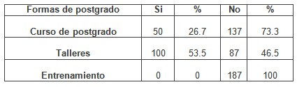 enfermero_enfermeria_geriatria/formas_postgrado_realizados1 enfermero_enfermeria_geriatria/formas_postgrado_realizados1