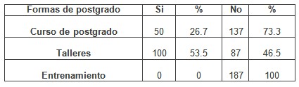 enfermero_enfermeria_geriatria/formas_postgrado_realizados1