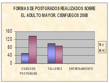 enfermero_enfermeria_geriatria/formas_postgrado_realizados2 enfermero_enfermeria_geriatria/formas_postgrado_realizados2