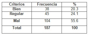 enfermero_enfermeria_geriatria/habilidades_adquiridas_formacion enfermero_enfermeria_geriatria/habilidades_adquiridas_formacion