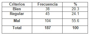 enfermero_enfermeria_geriatria/habilidades_adquiridas_formacion