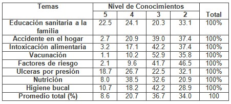 enfermero_enfermeria_geriatria/nivel_conocimiento_enfermeros1 enfermero_enfermeria_geriatria/nivel_conocimiento_enfermeros1