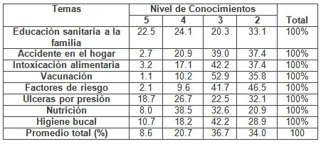 enfermero_enfermeria_geriatria/nivel_conocimiento_enfermeros1