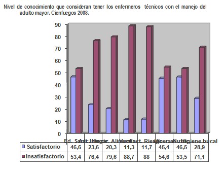 enfermero_enfermeria_geriatria/nivel_conocimiento_enfermeros2 enfermero_enfermeria_geriatria/nivel_conocimiento_enfermeros2