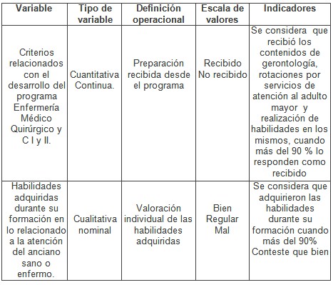 enfermero_enfermeria_geriatria/operacionalizacion_de_variable3