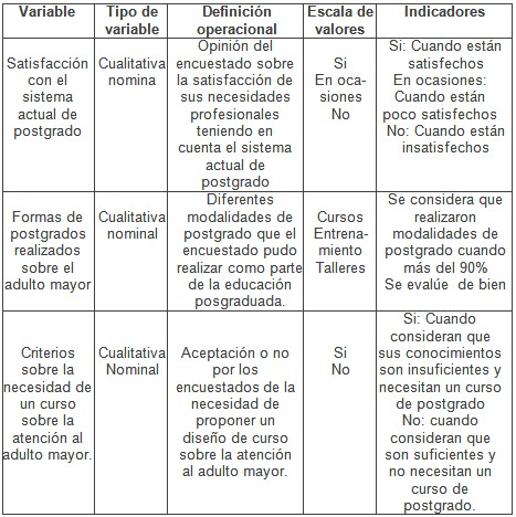 enfermero_enfermeria_geriatria/operacionalizacion_de_variable4 enfermero_enfermeria_geriatria/operacionalizacion_de_variable4