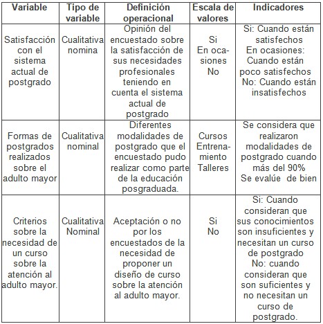 enfermero_enfermeria_geriatria/operacionalizacion_de_variable4