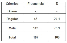 enfermero_enfermeria_geriatria/preparacion_ofrecer_atencion1