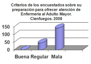 enfermero_enfermeria_geriatria/preparacion_ofrecer_atencion2 enfermero_enfermeria_geriatria/preparacion_ofrecer_atencion2