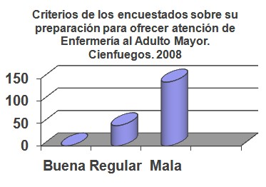 enfermero_enfermeria_geriatria/preparacion_ofrecer_atencion2