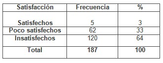 enfermero_enfermeria_geriatria/satisfaccion_conocimientos_recibidos1 enfermero_enfermeria_geriatria/satisfaccion_conocimientos_recibidos1