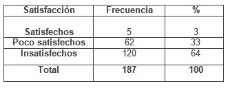 enfermero_enfermeria_geriatria/satisfaccion_conocimientos_recibidos1