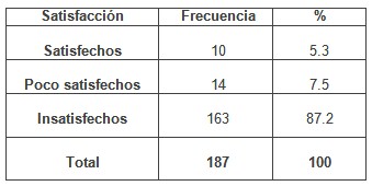 enfermero_enfermeria_geriatria/satisfaccion_enfermeros_sistema1 enfermero_enfermeria_geriatria/satisfaccion_enfermeros_sistema1