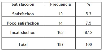 enfermero_enfermeria_geriatria/satisfaccion_enfermeros_sistema1