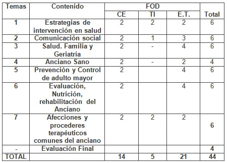 enfermero_enfermeria_geriatria/tiempo_formas_organizativas enfermero_enfermeria_geriatria/tiempo_formas_organizativas