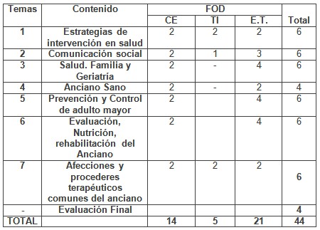 enfermero_enfermeria_geriatria/tiempo_formas_organizativas