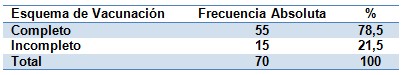 epidemiologia_inmunizacion_enfermedades/esquema_vacunacion_familiar