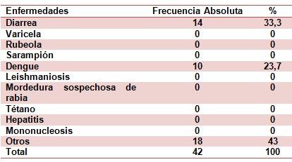 epidemiologia_inmunizacion_enfermedades/frecuencia_enfermedades_transmisibles