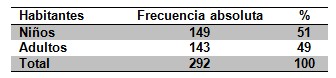 epidemiologia_inmunizacion_enfermedades/numero_habitantes_comunidad