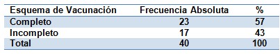 epidemiologia_inmunizacion_enfermedades/programa_calendario_vacunacion