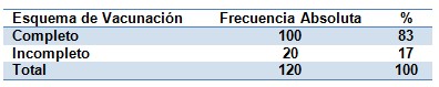 epidemiologia_inmunizacion_enfermedades/vacunacion_completa_incompleta