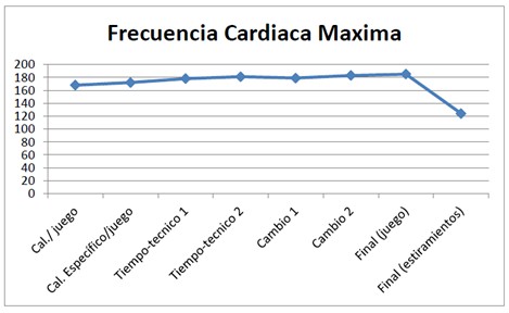 frecuencia_maxima_centrales