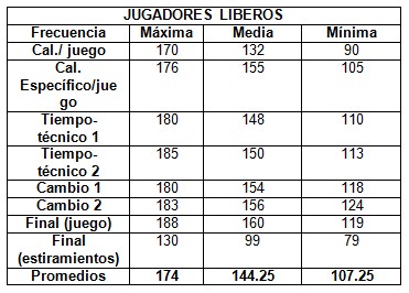 frecuencia_cardiaca_competicion/frecuencia_cardiaca_liberos