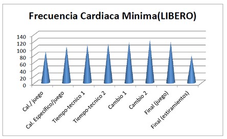 frecuencia_cardiaca_competicion/frecuencia_minima_liberos
