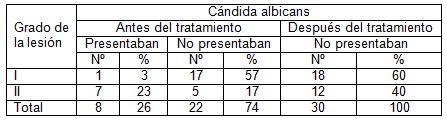 miel_poliflora_estomatitis/presencia_candida_albicans miel_poliflora_estomatitis/presencia_candida_albicans